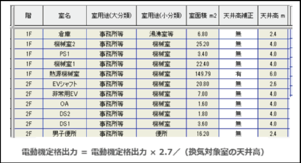 換気の電動機出力の天井高補正