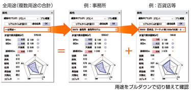 複数用途の計算や出力に対応